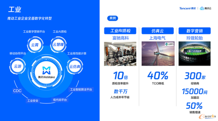益企同行 騰訊云助力中小企業(yè)數(shù)字化轉(zhuǎn)型，武漢、青島站活動(dòng)圓滿(mǎn)落幕